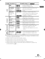 Предварительный просмотр 115 страницы JVC KD-A615 Instructions Manual