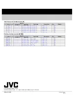 Предварительный просмотр 28 страницы JVC KD-A615J Service Manual