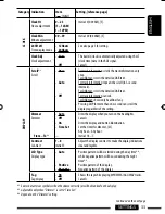 Предварительный просмотр 147 страницы JVC KD-ABT22 Instructions Manual