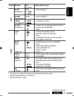 Предварительный просмотр 197 страницы JVC KD-ABT22 Instructions Manual