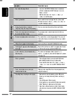 Preview for 304 page of JVC KD-ABT22 Instructions Manual