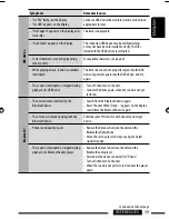 Preview for 305 page of JVC KD-ABT22 Instructions Manual