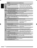 Preview for 306 page of JVC KD-ABT22 Instructions Manual