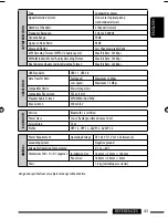 Preview for 309 page of JVC KD-ABT22 Instructions Manual