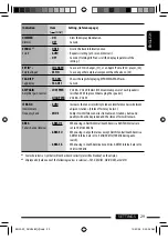 Предварительный просмотр 29 страницы JVC KD-ADV5380 Instructions Manual