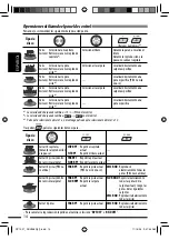 Предварительный просмотр 56 страницы JVC KD-ADV5380 Instructions Manual