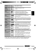 Предварительный просмотр 71 страницы JVC KD-ADV5380 Instructions Manual