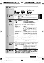 Предварительный просмотр 73 страницы JVC KD-ADV5380 Instructions Manual