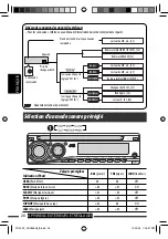 Предварительный просмотр 110 страницы JVC KD-ADV5380 Instructions Manual