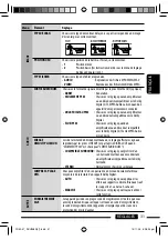 Предварительный просмотр 115 страницы JVC KD-ADV5380 Instructions Manual