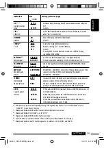 Preview for 29 page of JVC KD-ADV5490 Instructions Manual