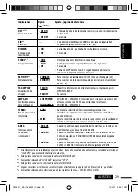 Preview for 71 page of JVC KD-ADV5490 Instructions Manual