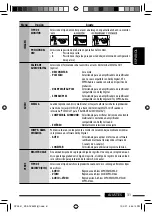 Preview for 73 page of JVC KD-ADV5490 Instructions Manual