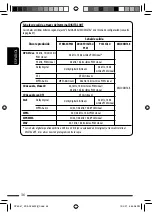 Preview for 78 page of JVC KD-ADV5490 Instructions Manual