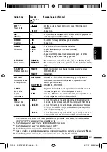 Preview for 113 page of JVC KD-ADV5490 Instructions Manual