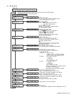 Предварительный просмотр 17 страницы JVC KD-ADV5580J Service Manual