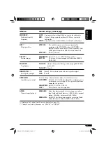 Предварительный просмотр 37 страницы JVC KD-ADV6160 Instructions Manual