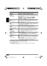 Предварительный просмотр 94 страницы JVC KD-ADV6160 Instructions Manual