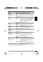 Предварительный просмотр 95 страницы JVC KD-ADV6160 Instructions Manual