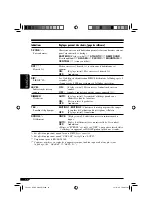 Предварительный просмотр 152 страницы JVC KD-ADV6160 Instructions Manual