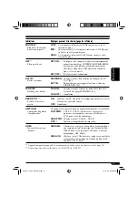 Предварительный просмотр 153 страницы JVC KD-ADV6160 Instructions Manual