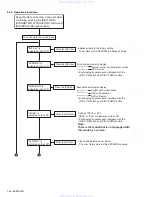 Предварительный просмотр 24 страницы JVC KD-ADV6160 Service Manual