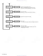 Предварительный просмотр 26 страницы JVC KD-ADV6160 Service Manual