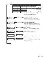 Предварительный просмотр 29 страницы JVC KD-ADV6270J Service Manual