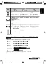 Preview for 17 page of JVC KD-ADV6580 Instructions Manual