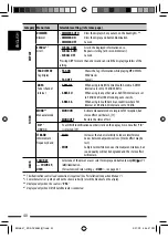 Preview for 40 page of JVC KD-ADV6580 Instructions Manual