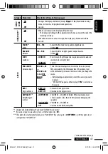 Preview for 41 page of JVC KD-ADV6580 Instructions Manual