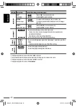 Preview for 42 page of JVC KD-ADV6580 Instructions Manual