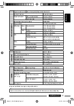 Preview for 61 page of JVC KD-ADV6580 Instructions Manual