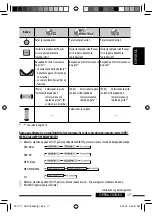 Preview for 77 page of JVC KD-ADV6580 Instructions Manual