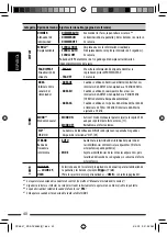 Preview for 100 page of JVC KD-ADV6580 Instructions Manual