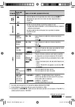 Preview for 101 page of JVC KD-ADV6580 Instructions Manual