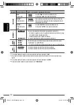 Preview for 102 page of JVC KD-ADV6580 Instructions Manual