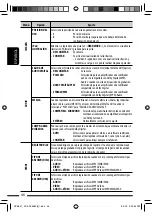 Preview for 106 page of JVC KD-ADV6580 Instructions Manual