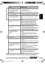 Preview for 117 page of JVC KD-ADV6580 Instructions Manual