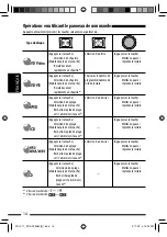 Preview for 134 page of JVC KD-ADV6580 Instructions Manual