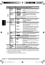 Preview for 160 page of JVC KD-ADV6580 Instructions Manual