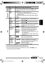 Preview for 161 page of JVC KD-ADV6580 Instructions Manual