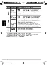 Preview for 162 page of JVC KD-ADV6580 Instructions Manual