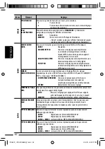 Preview for 166 page of JVC KD-ADV6580 Instructions Manual