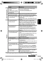 Preview for 177 page of JVC KD-ADV6580 Instructions Manual