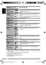 Preview for 42 page of JVC KD-ADV7380 Instructions Manual