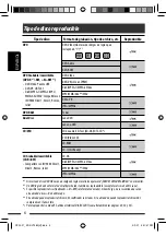 Предварительный просмотр 68 страницы JVC KD-ADV7380 Instructions Manual