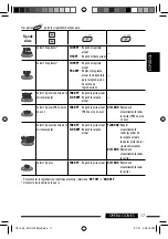 Preview for 79 page of JVC KD-ADV7380 Instructions Manual