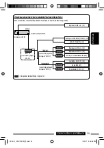 Preview for 101 page of JVC KD-ADV7380 Instructions Manual