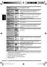 Preview for 104 page of JVC KD-ADV7380 Instructions Manual